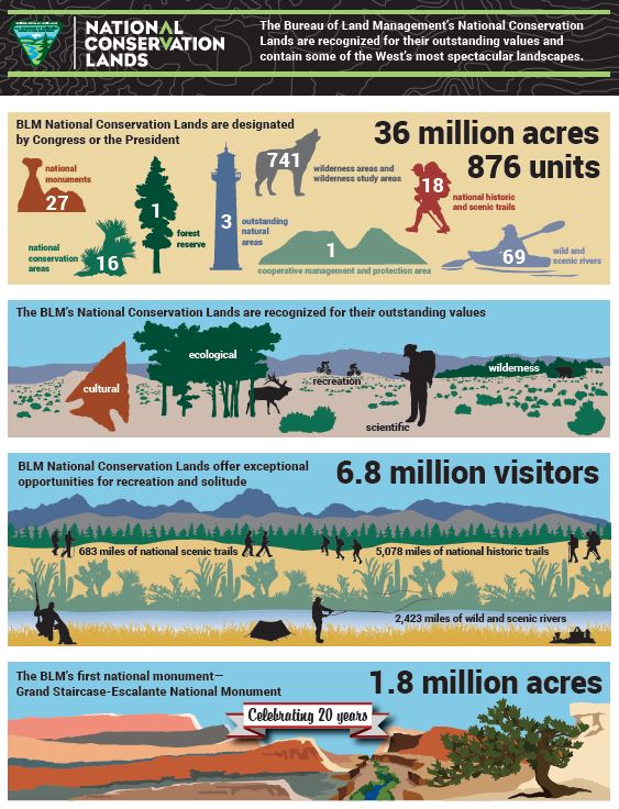 BLM National Conservation Lands infographic