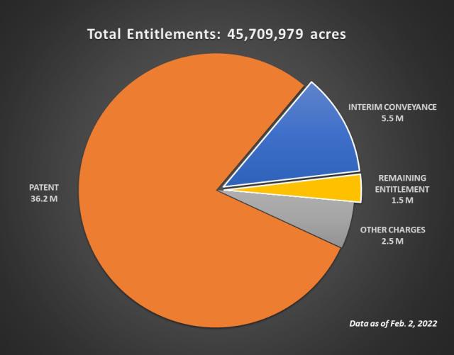 Alaska Native Claims Settlement Act Conveyances | Bureau Of Land Management