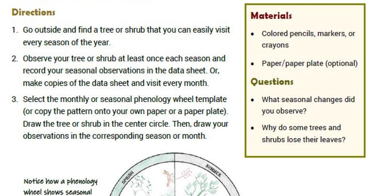 Phenology Wheel Activity | Bureau Of Land Management