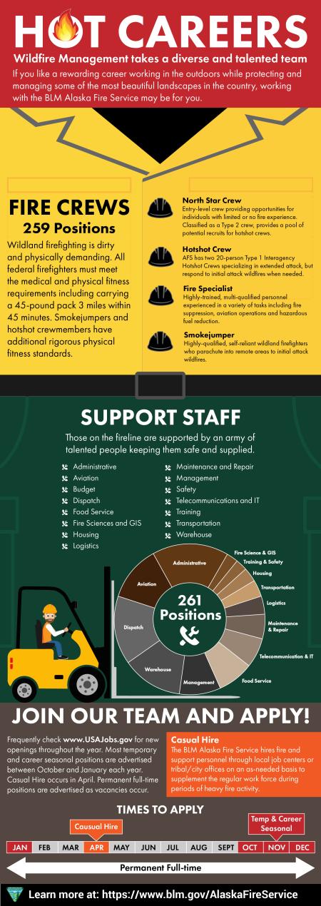 Alaska Fire Hot Careers Infographic showing the current amount of fire crews and support staff and the various times of recruitment throughout the year.